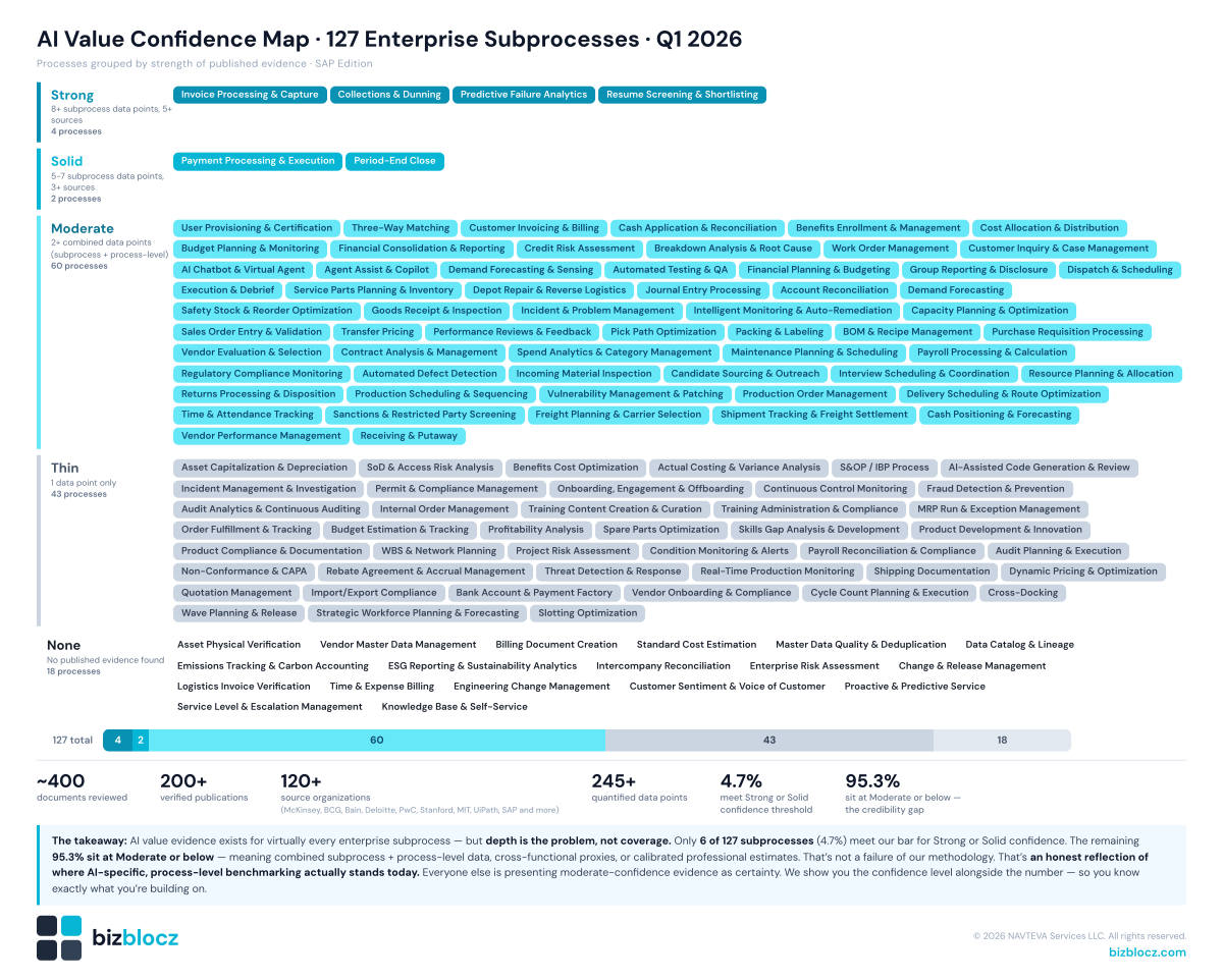 AI Value Evidence Heatmap