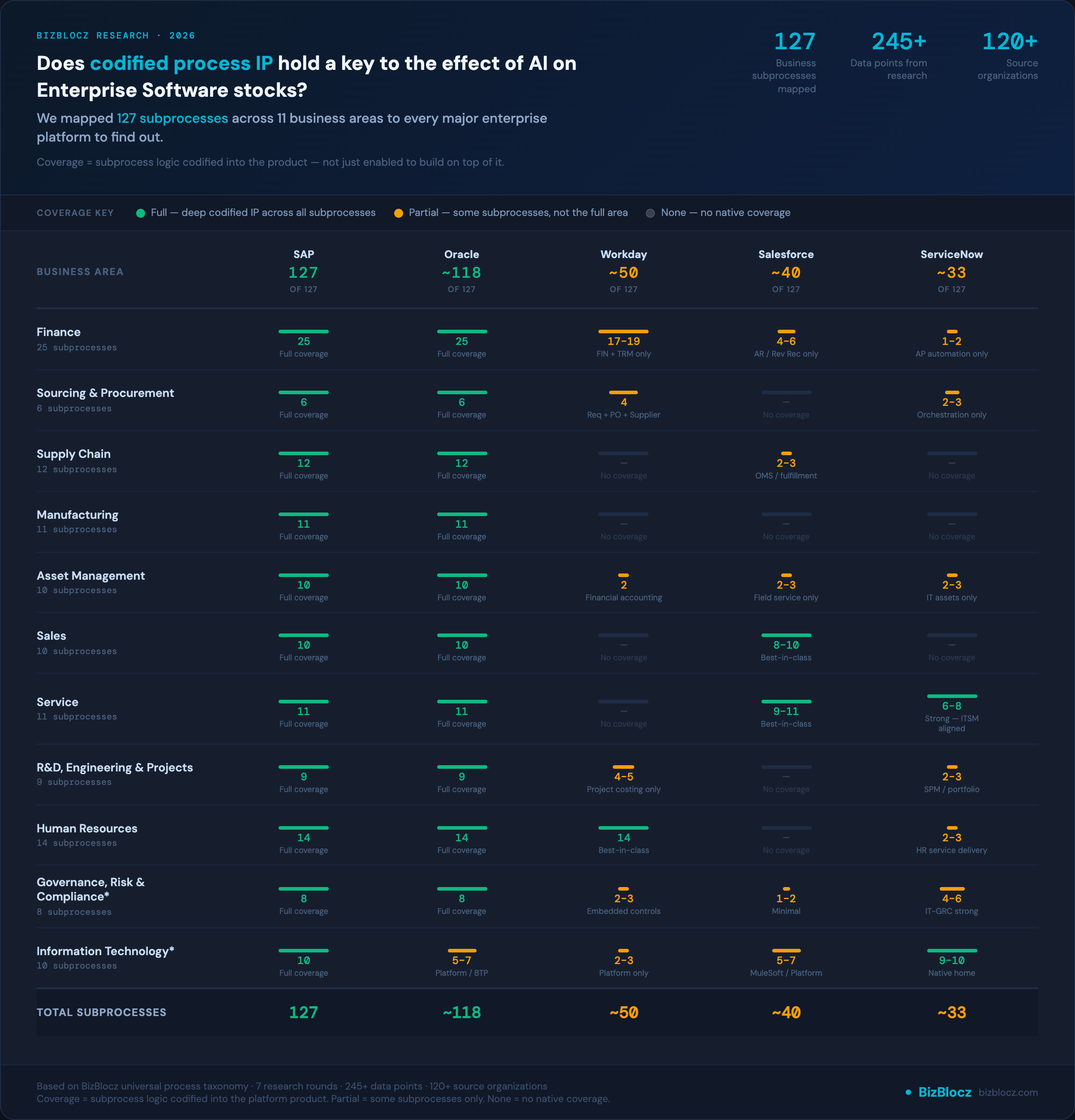 Enterprise Software Process Coverage Map